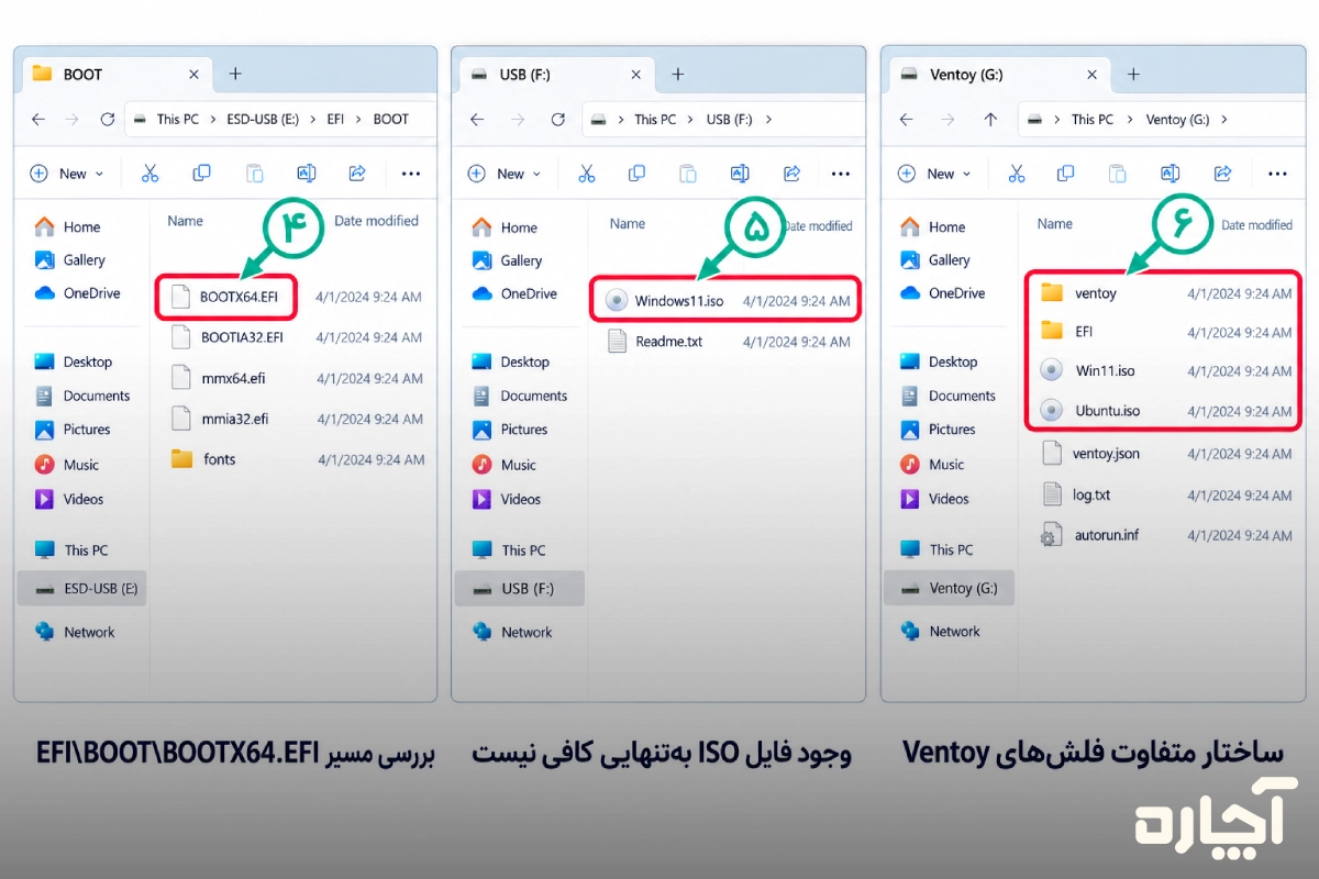 بررسی فایل‌های فلش بوتیبل از طریق File Explorer مرحله دوم