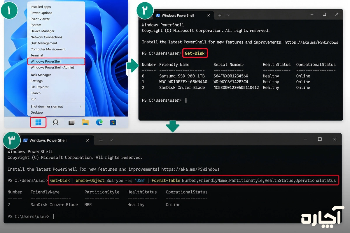 بررسی فلش بوتیبل از طریق Windows PowerShell