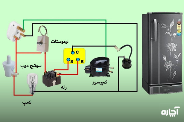 نقشه ترموستات یخچال