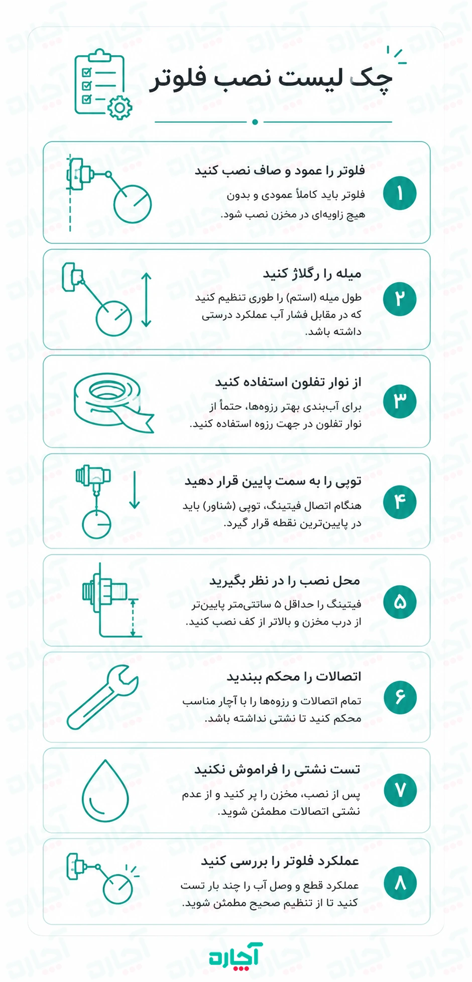 اینفوگرافی چک لیست نصب فلومتر مخزن آب