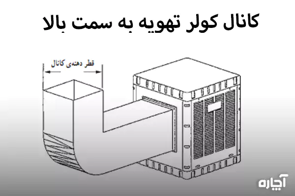 کانال کولر تهویه به سمت بالا