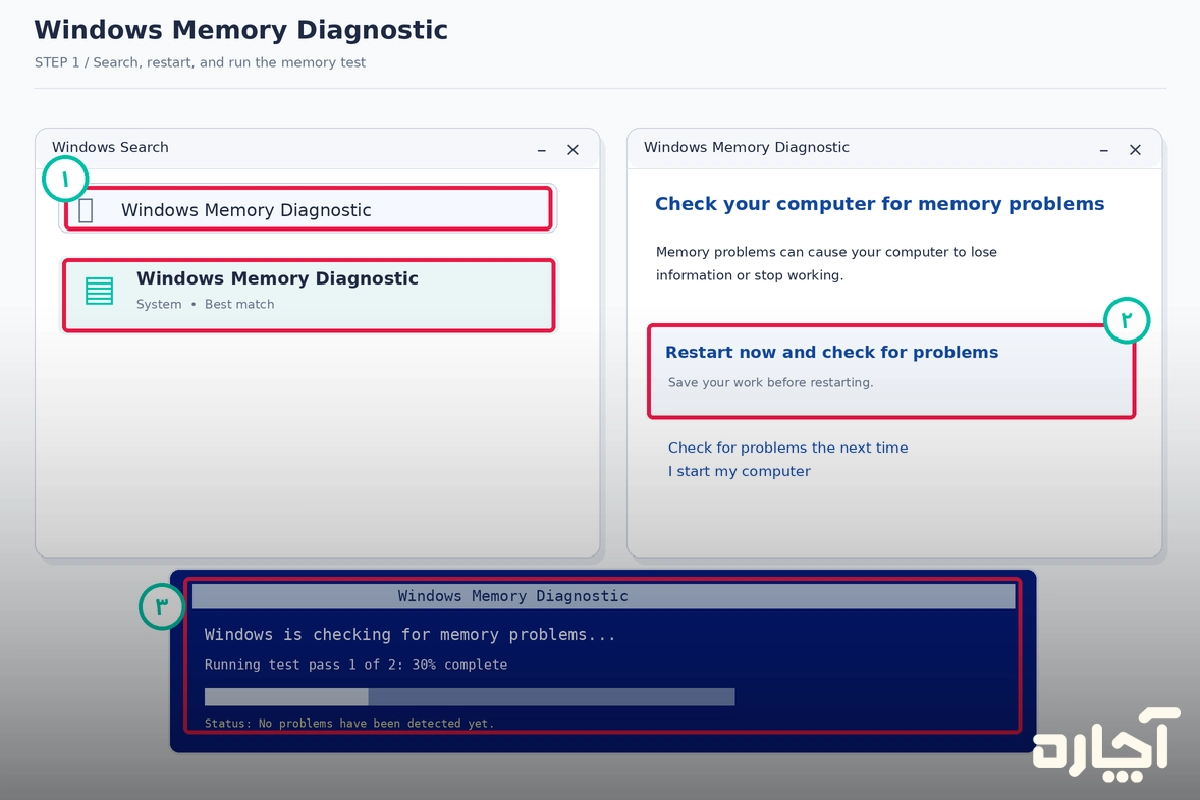 استفاده از برنامه Windows Memory Diagnostic