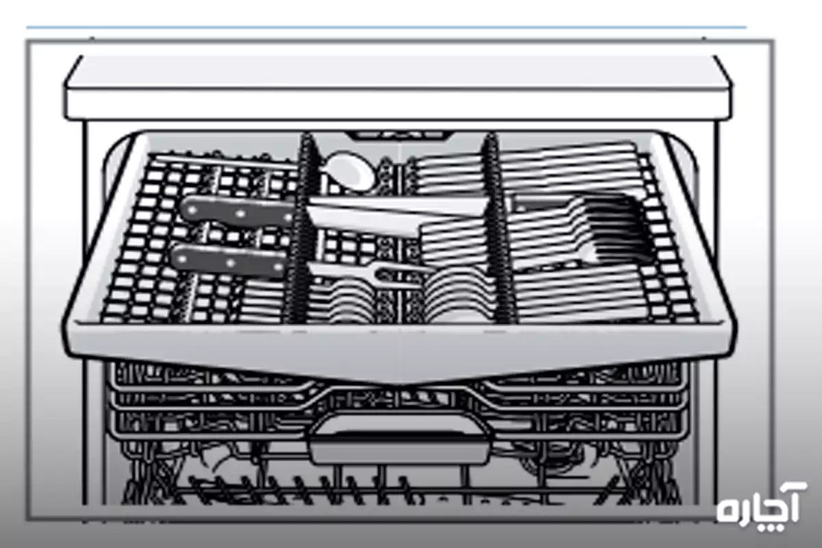 آموزش کار با ماشین ظرفشویی بوش سری ۶