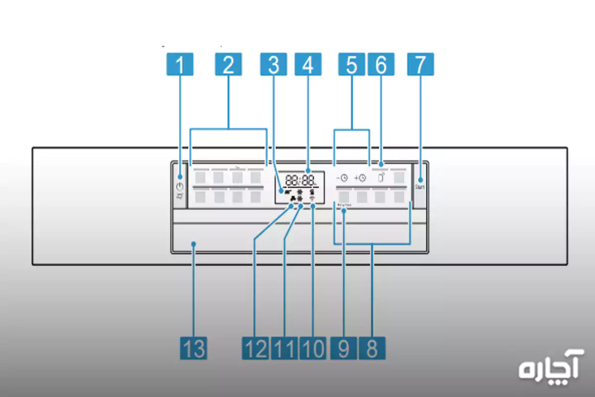 آموزش کار با ماشین ظرفشویی بوش سری ۶