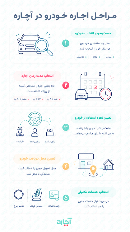مراحل اجاره خودرو در تهران 