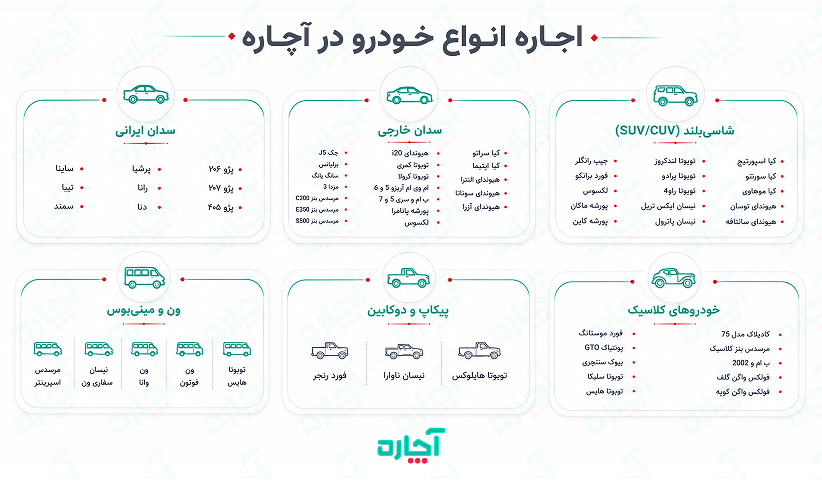 اجاره انواع خودرو در آچاره