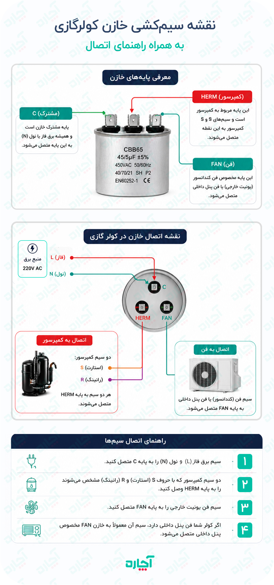 اینفوگرافی نقشه سیم کشی خازن کولر گازی به همراه راهنمای اتصال