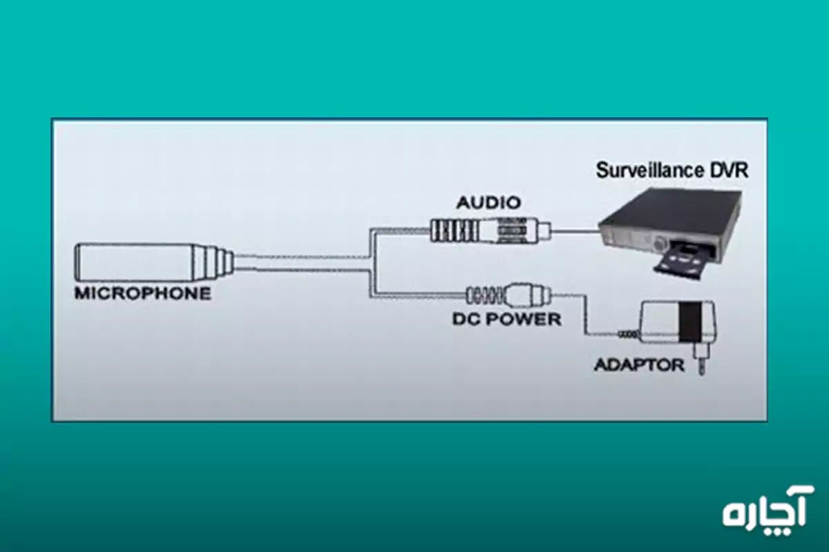 میکروفون ضبط صدا دوربین مداربسته