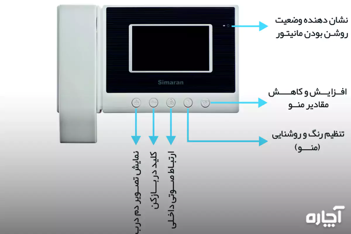 Application of Simaran video entryphone buttons