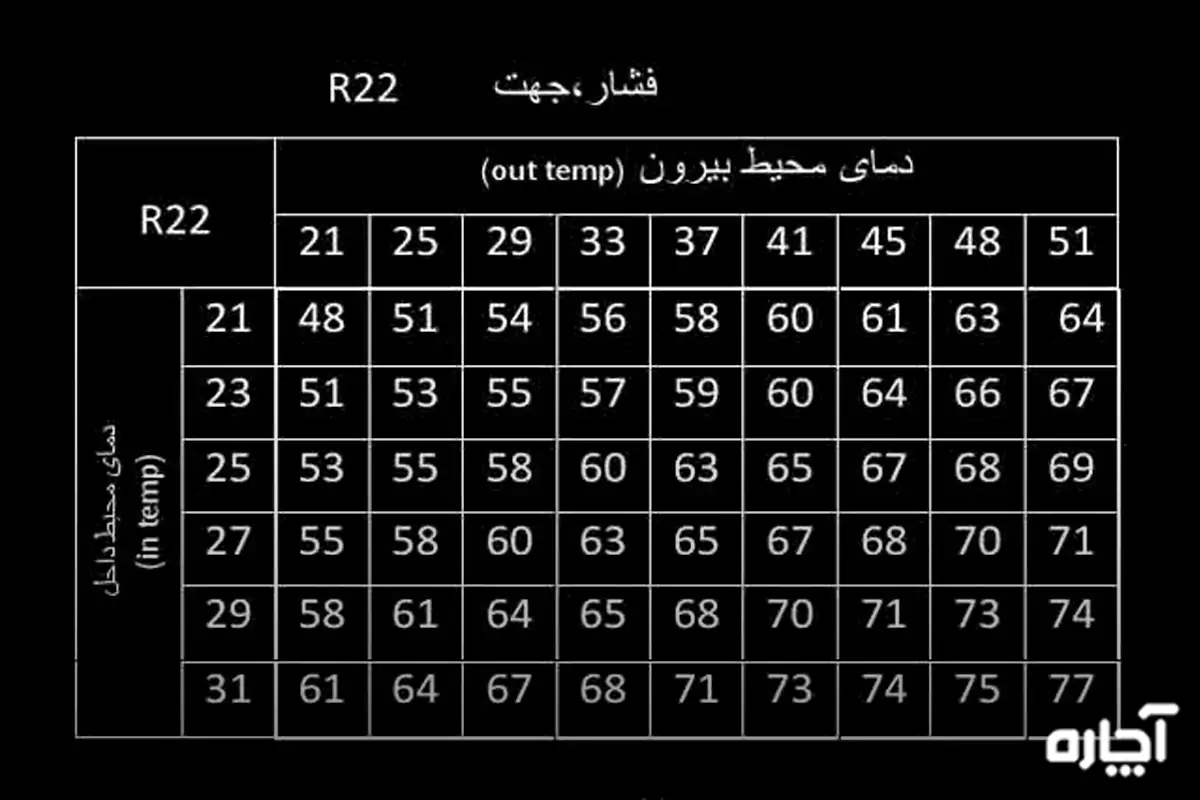 R22 air conditioner gas pressure