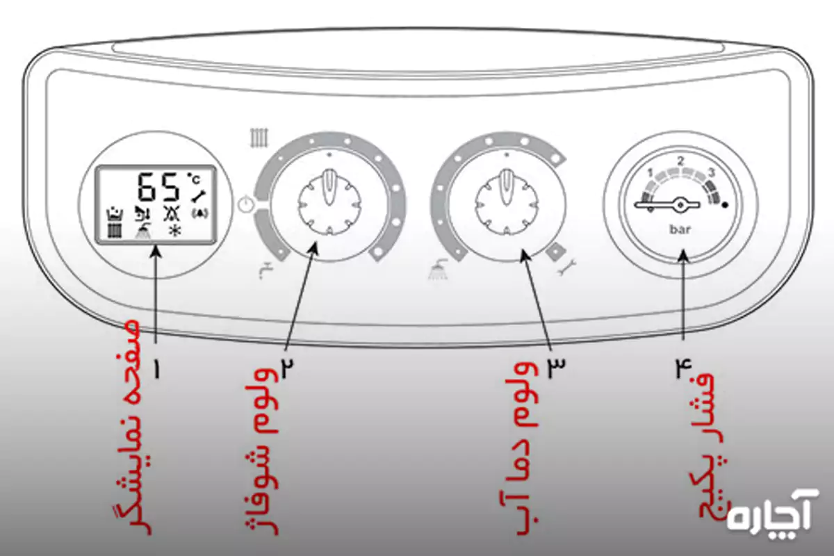 Maximum degree of combi boiler