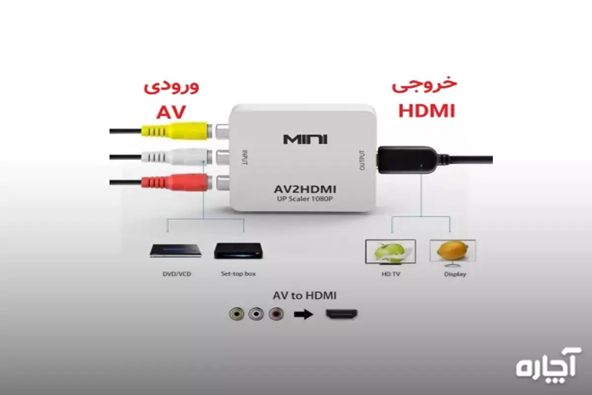 اتصال دوربین مدار بسته به تلویزیون بدون dvr