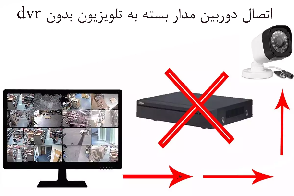 اتصال دوربین مدار بسته به تلویزیون بدون dvr