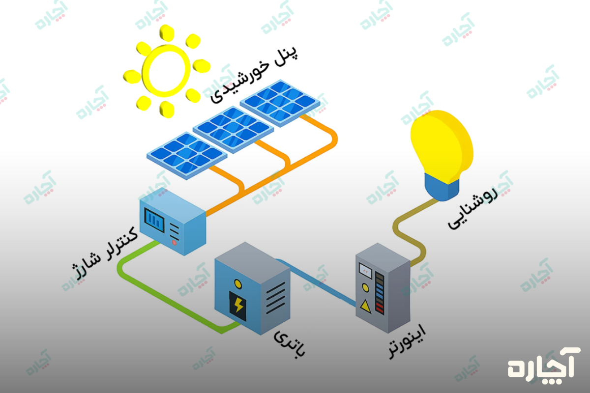 عملکرد سیستم تاچه حد روی عمر باتری پنل خورشیدی تاثیر دارد؟