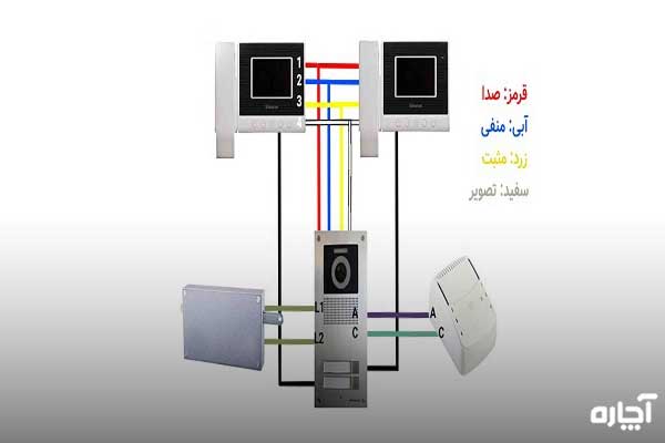 نقشه سیم کشی آیفون تصویری سیماران دو واحدی