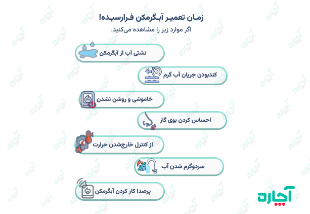 اینفوگرافی علائم خرابی آبگرمکن دیواری - آچاره