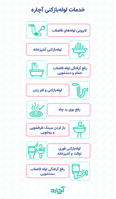 لیست خدمات لوله بازکنی و چاه بازکنی آچاره
