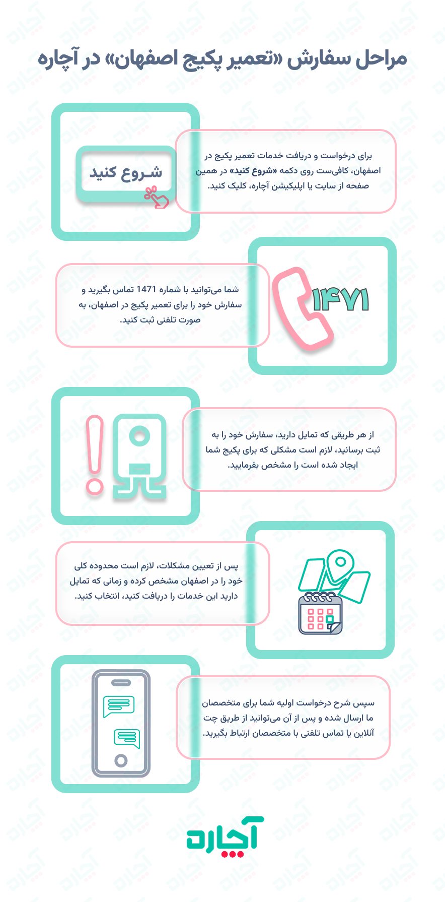مراحل تعمیر پکیج در اصفهان