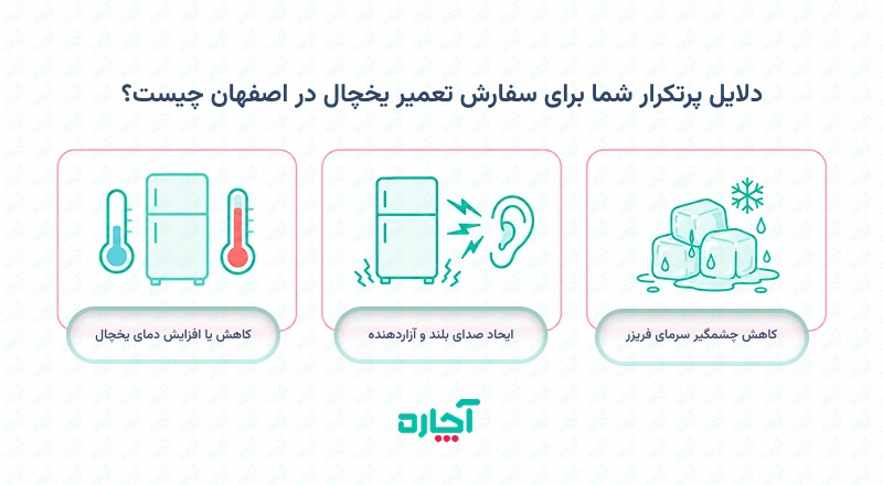 دلایل خرابی یخچال و سفارش تعمیر یخچال در اصفهان