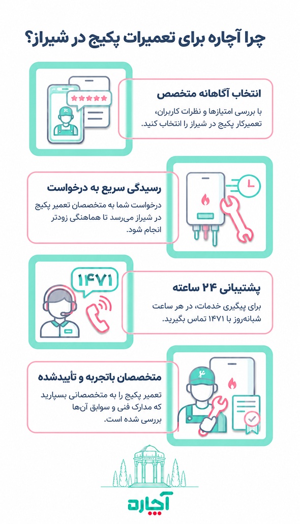 انتخاب آچاره به عنوان تعمیرات پکیج در شیراز