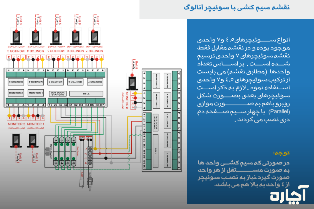 نقشه سیم کشی آیفون تصویری الکتروپیک با سوئیچر