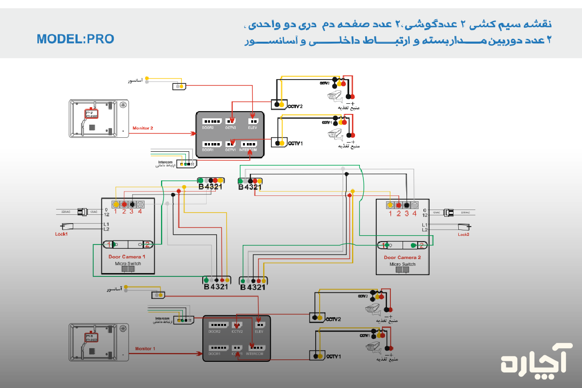آموزش نصب آیفون تصویری الکتروپیک با دو پنل