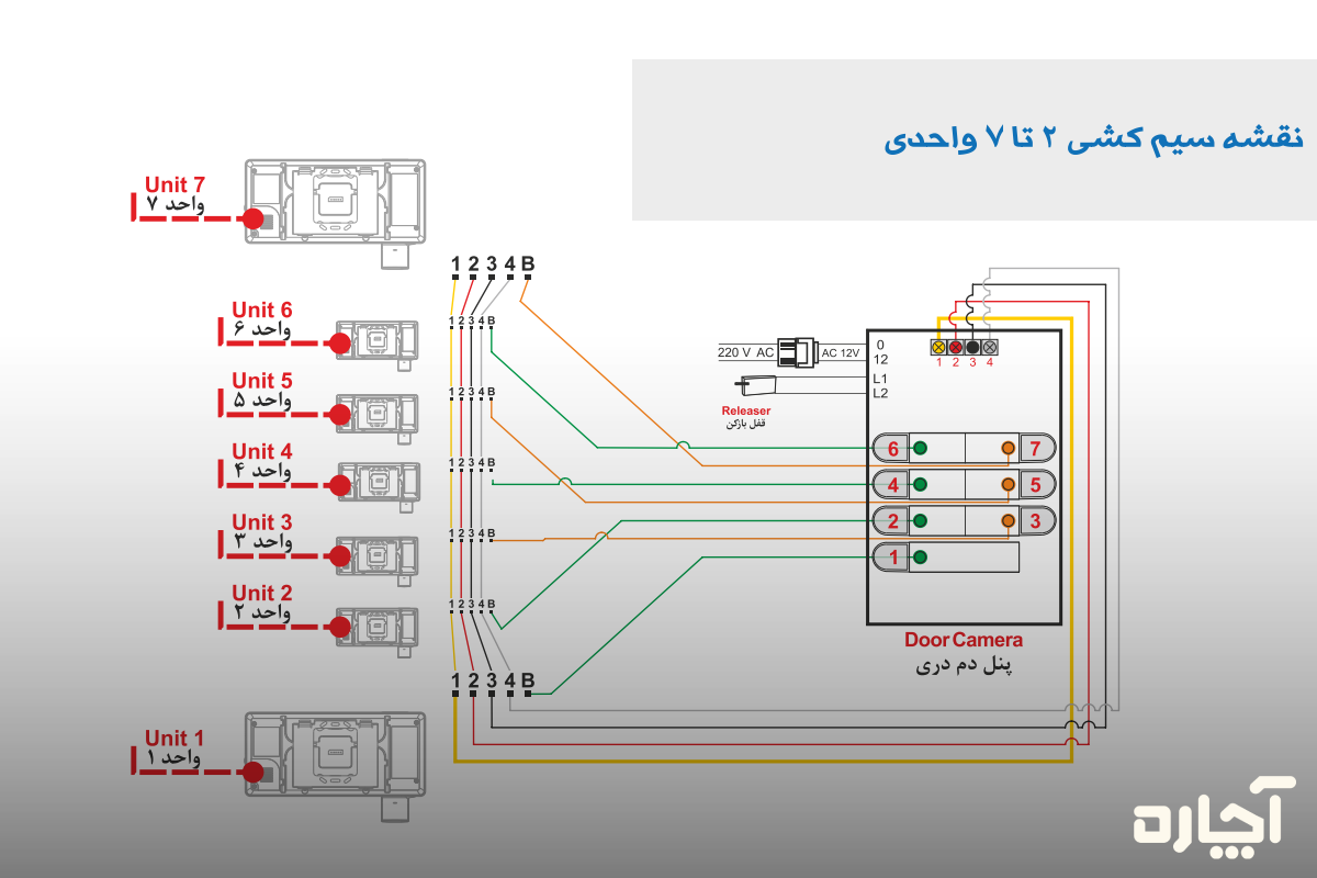 نقشه سیمکشی آیفون تصویری الکتروپیک دو تا هفت طبقه