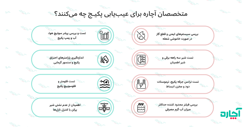 متخصصان آچاره برای عیب یابی پکیج چه می کنند؟ اینفوگرافی آچاره