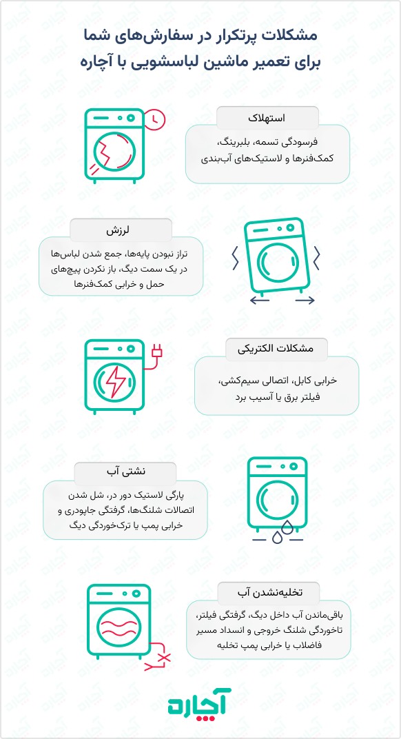 مشکلات متداول لباسشویی