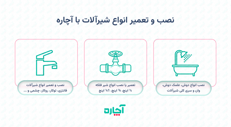 نصب شیرآلات ساختمانی و تعمیر شیرالات ساختمانی با آچاره