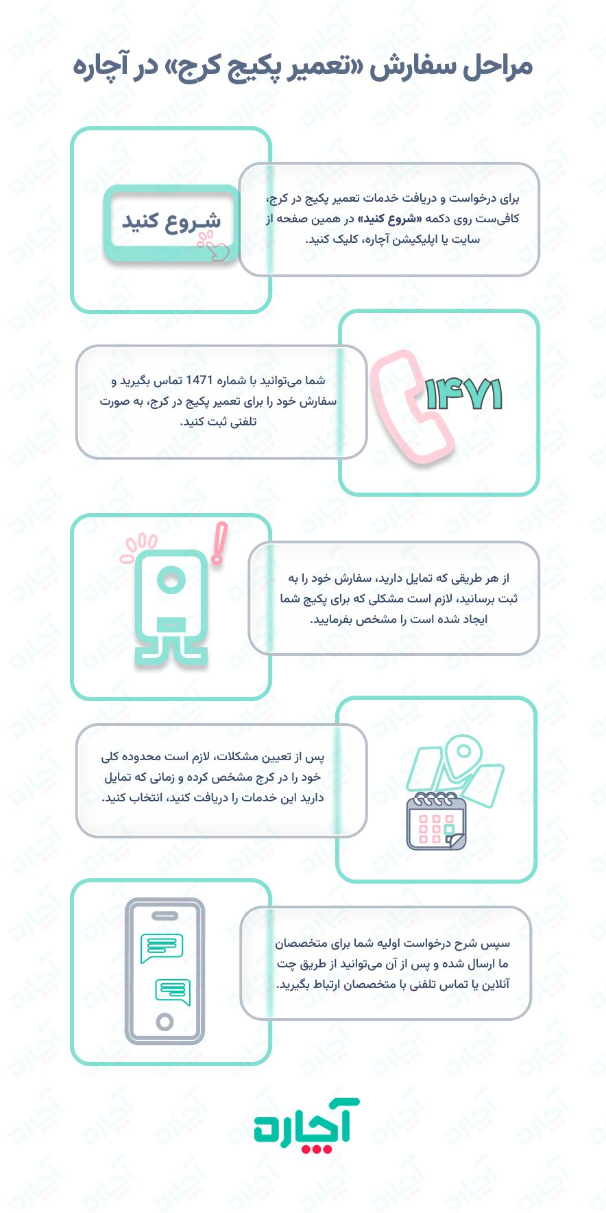 تعمیرات پکیج در کرج