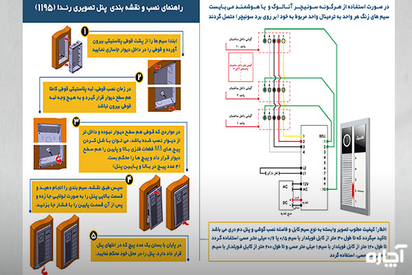 راهنمای نصب پنل الکتروبیک مدل رندا