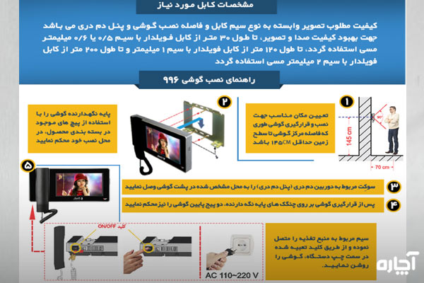 راهنمای نصب پنل کدینگ رندا - الکتروپیک