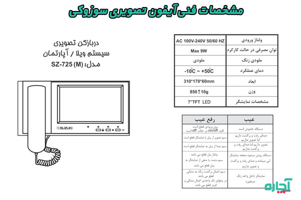 3. مشخصات فنی دربازکن تصویری سوزوکی مدل SZ-425 (M)