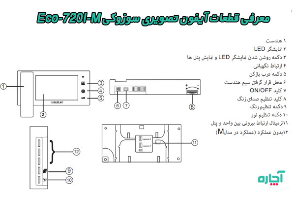 معرفی قطعات آیفون تصویری سوزوکی Eco-720I-M