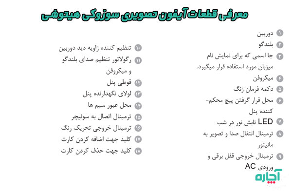 شناخت قطعات آیفون تصویری سوزوکی