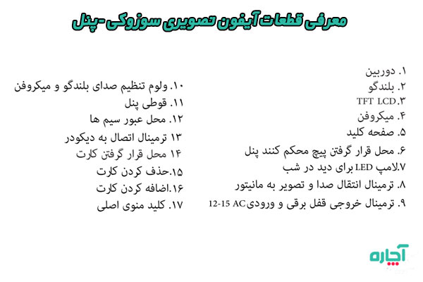 معرفی قطعات آیفون تصویری سوزوکی هیتوشی