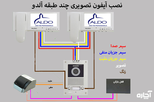 سیم کشی آیفون تصویری آلدو چند طبقه - 5 سیمه