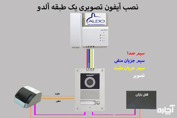 سیم کشی آیفون تصویری آلدو یک طبقه
