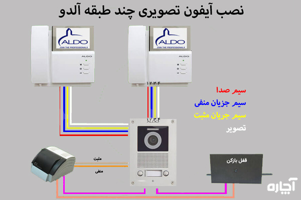 سیم کشی آیفون تصویری آلدو چند طبقه - 4 سیمه