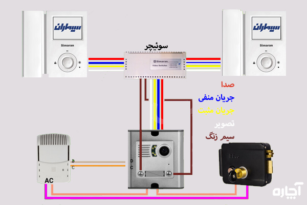 نصب آیفون تصویری سیماران دو طبقه - آچاره