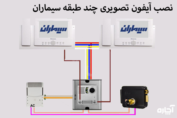 نصب آیفون تصویری سیماران دو طبقه