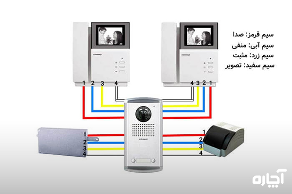 بررسی سیم‌کشی ساختمان جهت نصب آیفون تصویر - آچاره