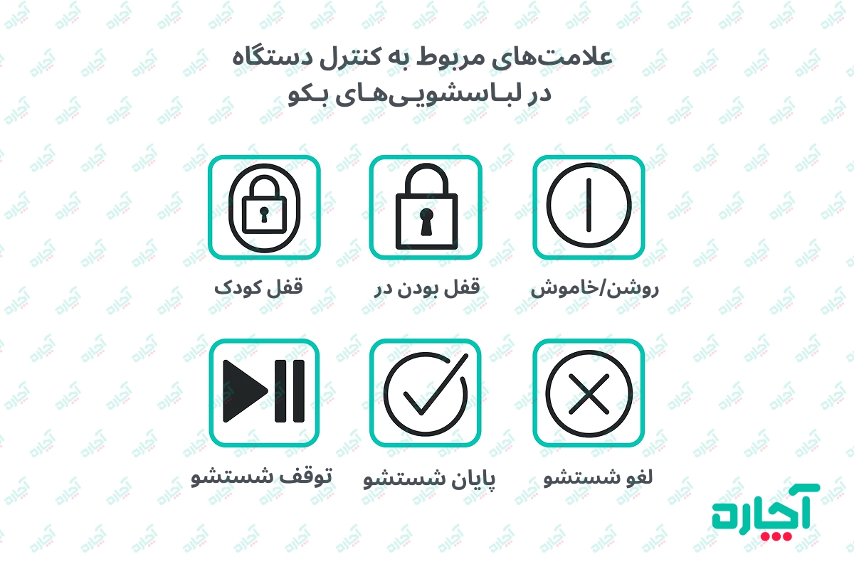 علامت های روی ماشین لباسشویی بکو؛ کنترل دستگاه