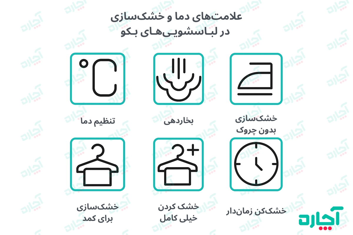 علامت های روی ماشین لباسشویی بکو؛ نشانه‌های حرارتی