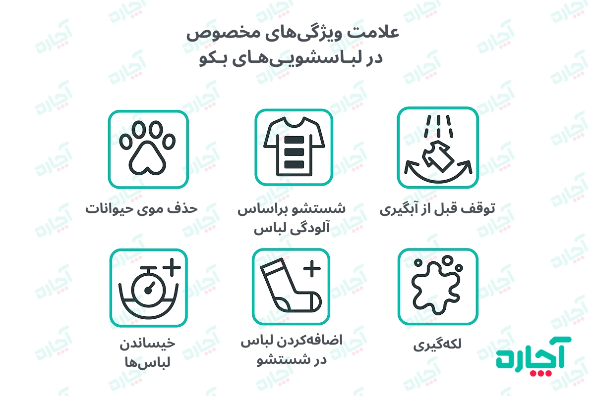علامت های روی ماشین لباسشویی بکو برای قابلیت‌های ویژه 