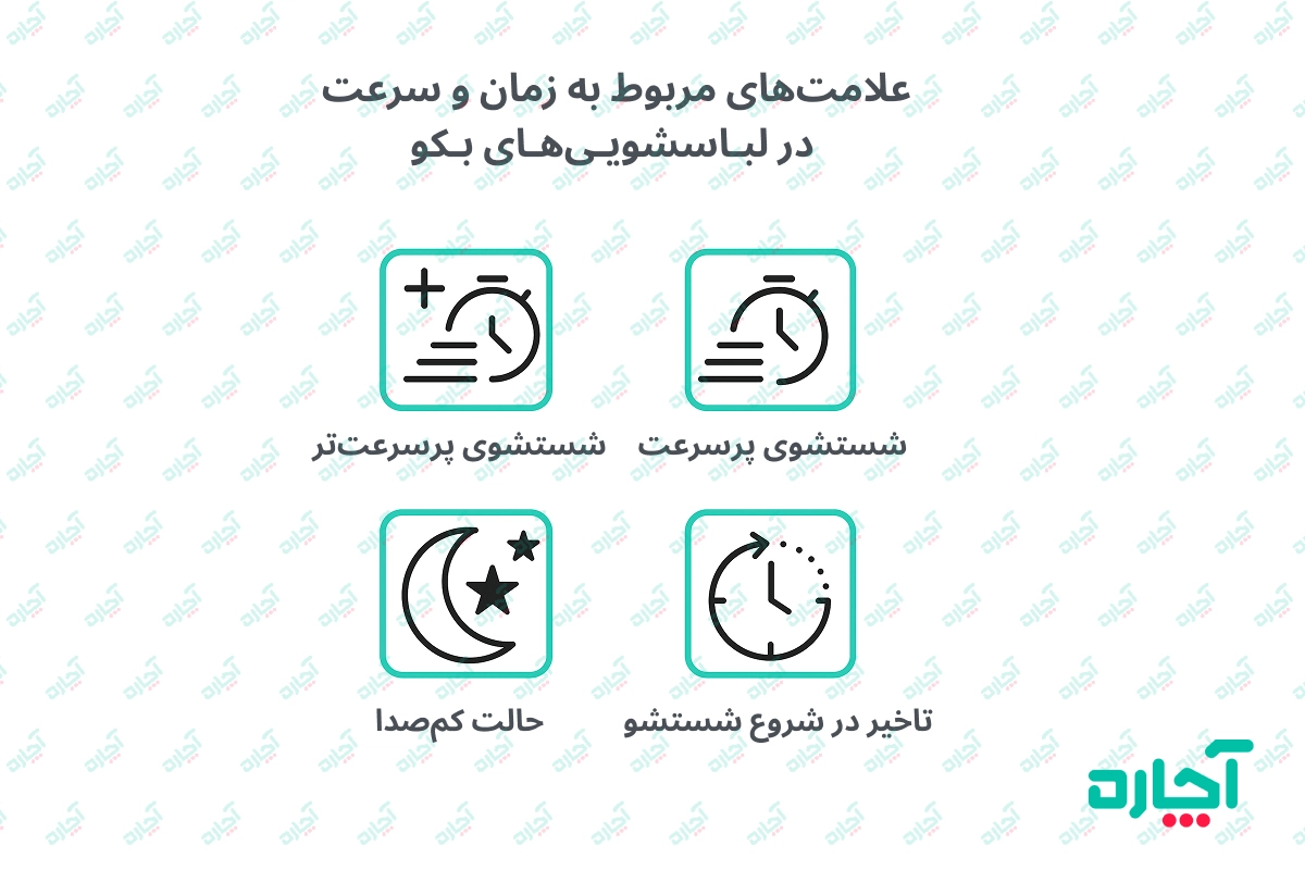 علامت های روی ماشین لباسشویی بکو مربوط به سرعت و زمان‌بندی