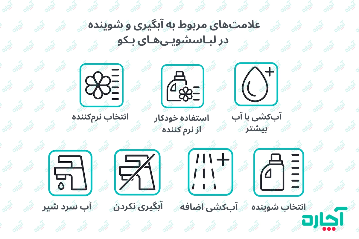 علامت های روی ماشین لباسشویی بکو مربوط به آب و شوینده