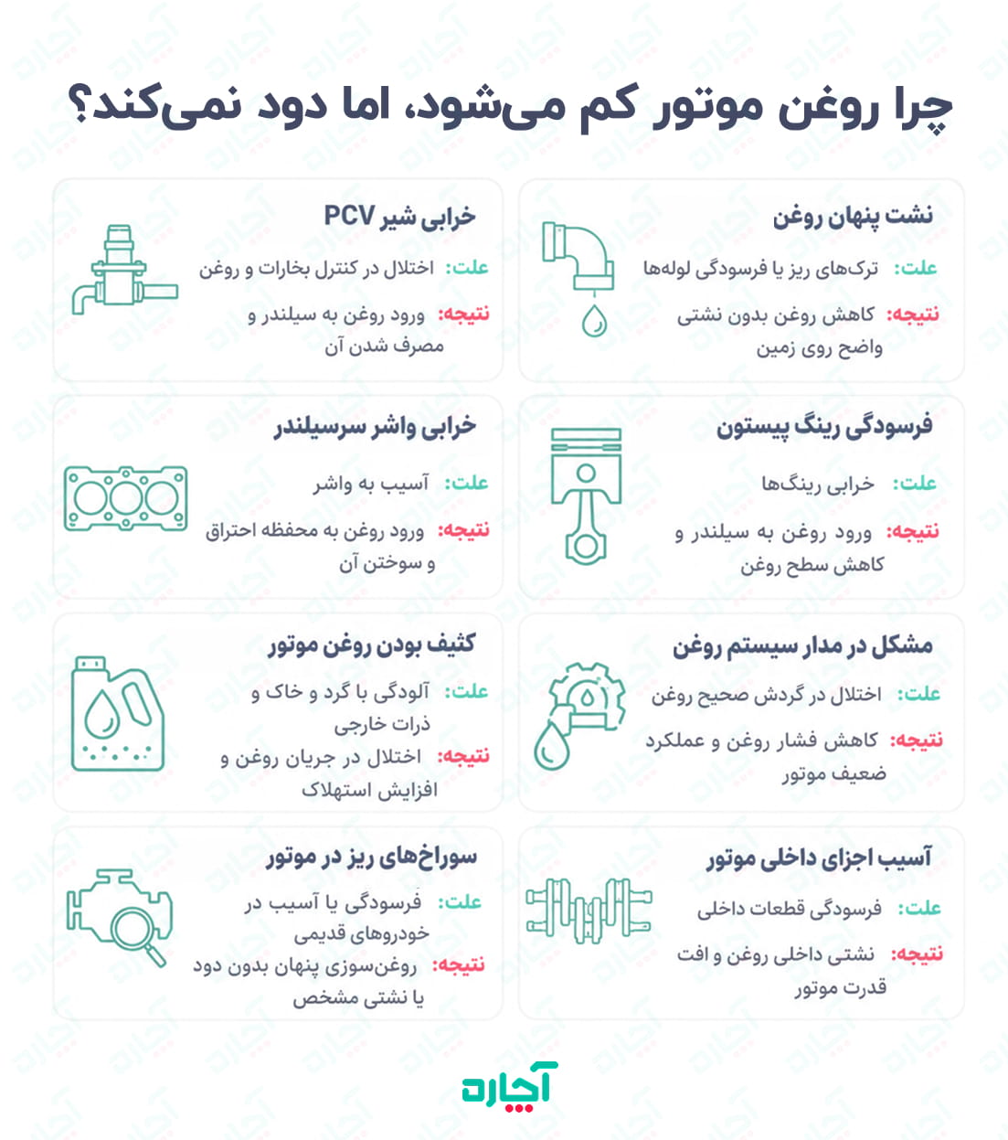 اینفوگرافی چرا ماشین روغن موتور کم میکنه ولی دود نمیکنه