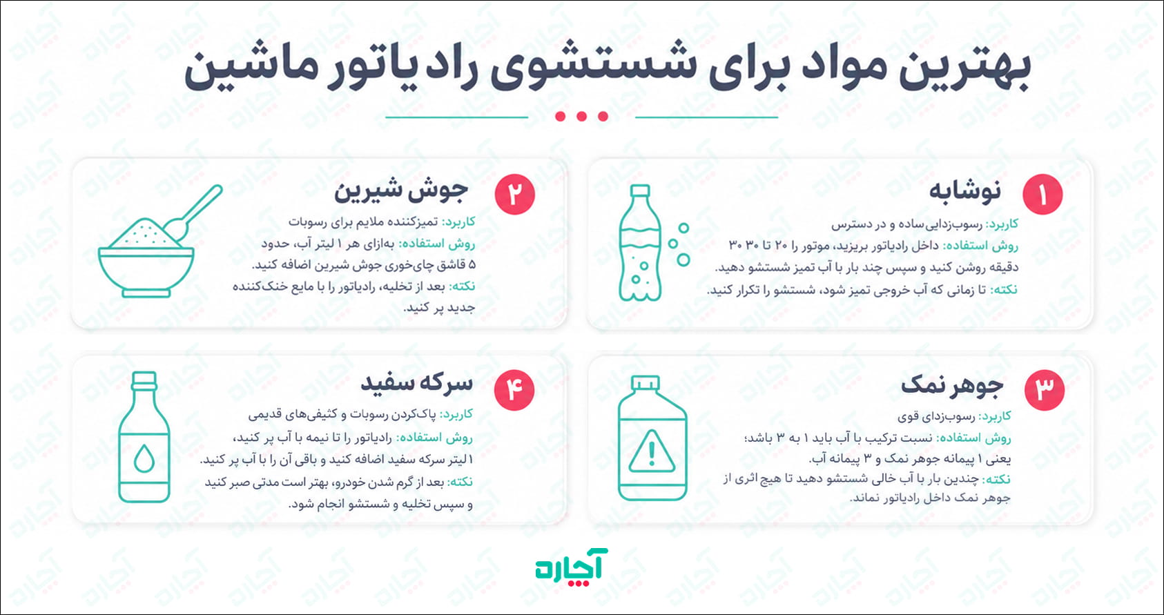 اینفوگرافی بهترین مواد برای شستشوی رادیاتور ماشین